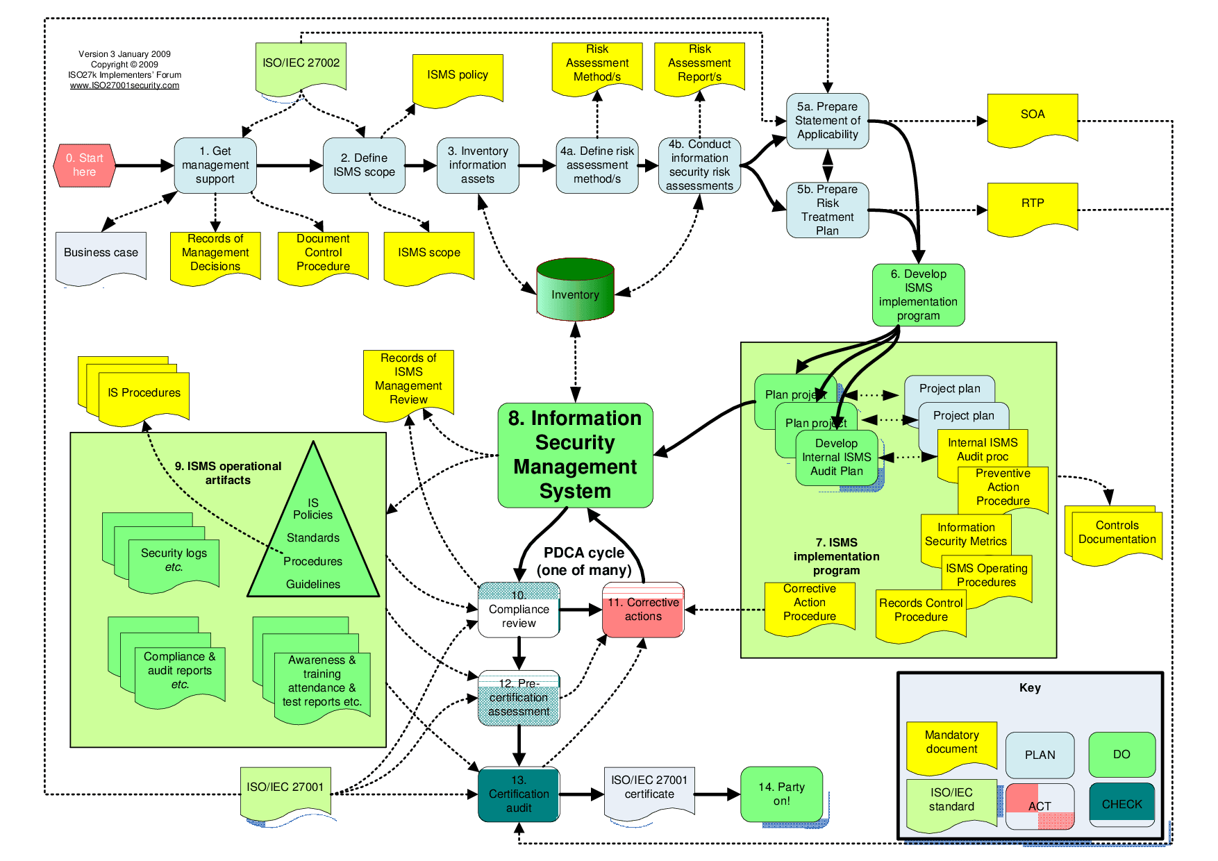 ISO27k-workflow.png